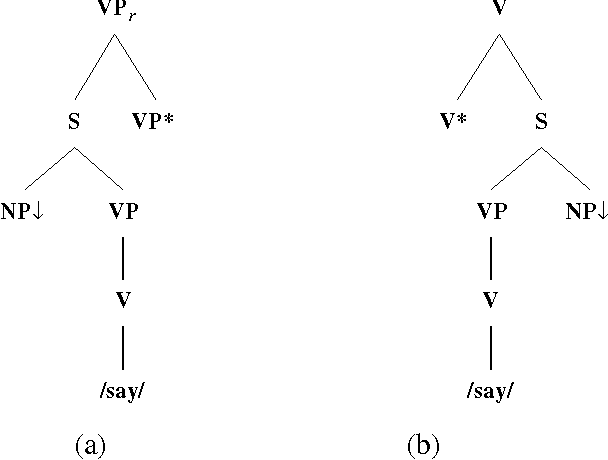 Figure 3 for Punctuation in Quoted Speech