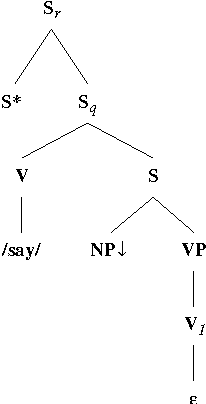 Figure 4 for Punctuation in Quoted Speech