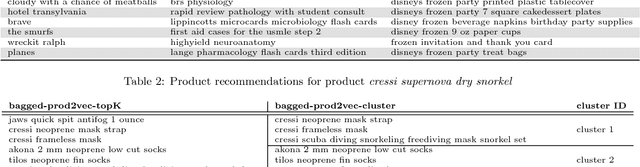 Figure 4 for E-commerce in Your Inbox: Product Recommendations at Scale