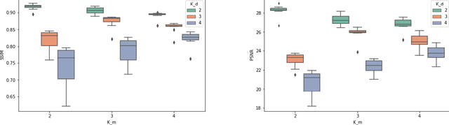 Figure 3 for Self-Supervision by Prediction for Object Discovery in Videos