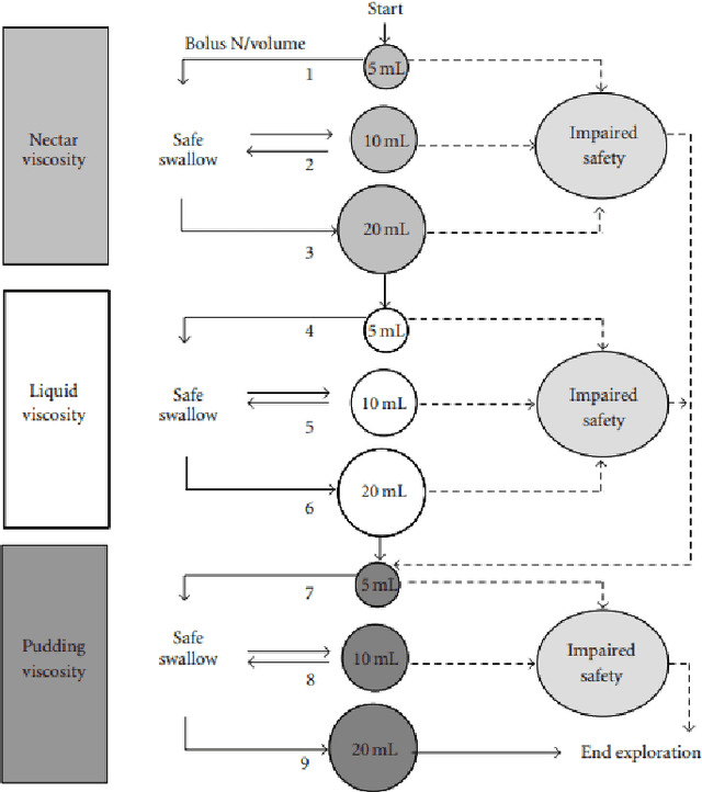 Figure 2 for A multimodal approach for Parkinson disease analysis
