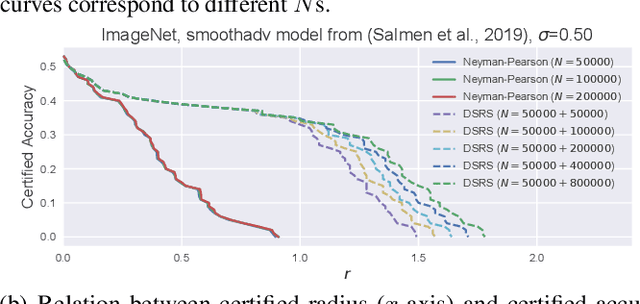 Figure 3 for Double Sampling Randomized Smoothing