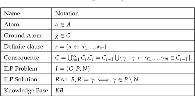 Figure 3 for AI Reasoning Systems: PAC and Applied Methods