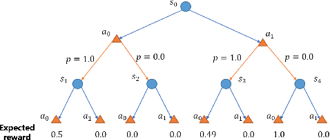 Figure 1 for Policy Learning for Robust Markov Decision Process with a Mismatched Generative Mode