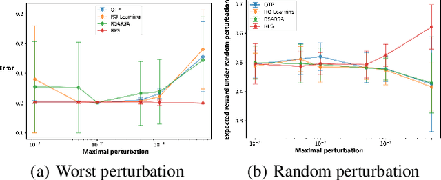 Figure 2 for Policy Learning for Robust Markov Decision Process with a Mismatched Generative Mode