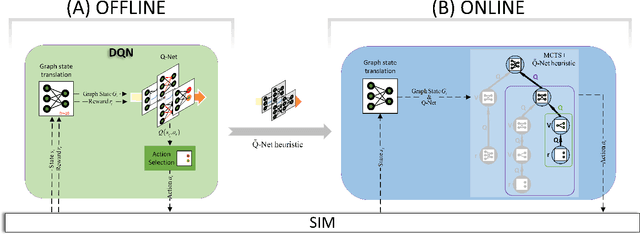 Figure 1 for SOLO: Search Online, Learn Offline for Combinatorial Optimization Problems