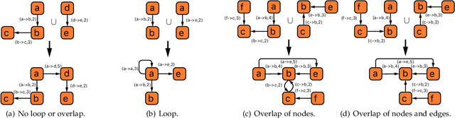 Figure 1 for To Understand Representation of Layer-aware Sequence Encoders as Multi-order-graph