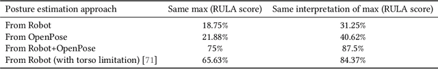 Figure 2 for Occlusion-Robust Multi-Sensory Posture Estimation in Physical Human-Robot Interaction