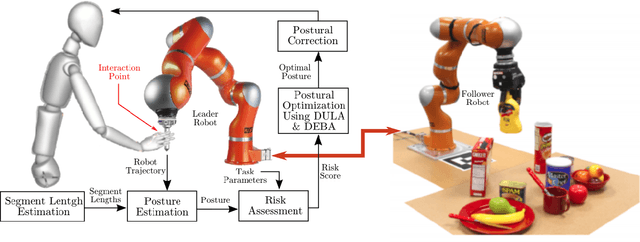 Figure 1 for Occlusion-Robust Multi-Sensory Posture Estimation in Physical Human-Robot Interaction