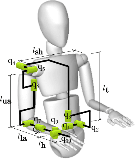 Figure 4 for Occlusion-Robust Multi-Sensory Posture Estimation in Physical Human-Robot Interaction