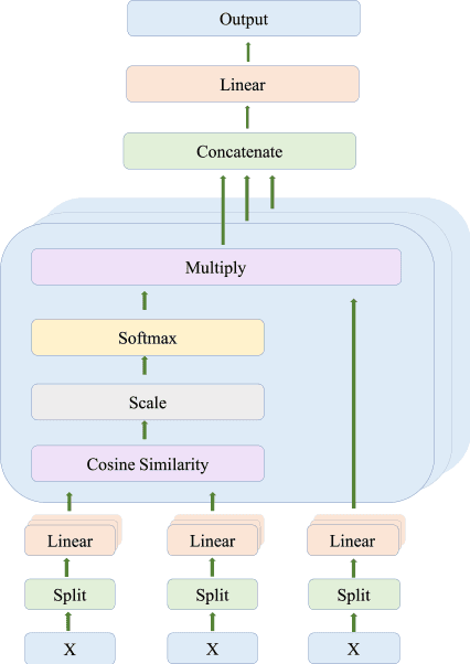 Figure 3 for AMI-Net+: A Novel Multi-Instance Neural Network for Medical Diagnosis from Incomplete and Imbalanced Data