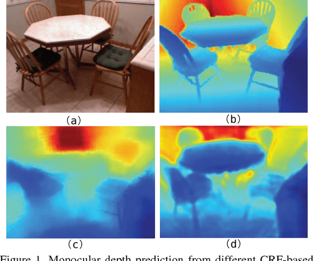 Figure 1 for Structured Attention Guided Convolutional Neural Fields for Monocular Depth Estimation