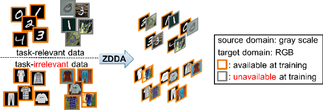 Figure 1 for Zero-Shot Deep Domain Adaptation