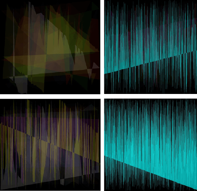 Figure 1 for A Machine-Synesthetic Approach To DDoS Network Attack Detection