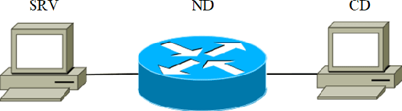 Figure 3 for A Machine-Synesthetic Approach To DDoS Network Attack Detection