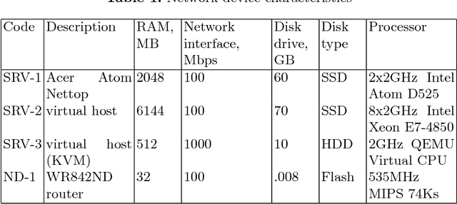 Figure 2 for A Machine-Synesthetic Approach To DDoS Network Attack Detection
