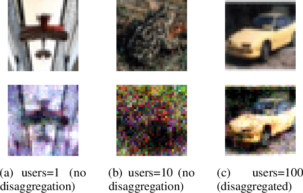 Figure 4 for Gradient Disaggregation: Breaking Privacy in Federated Learning by Reconstructing the User Participant Matrix