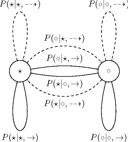 Figure 4 for AIXIjs: A Software Demo for General Reinforcement Learning