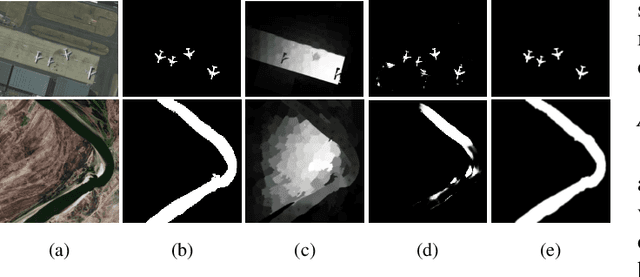 Figure 1 for Nested Network with Two-Stream Pyramid for Salient Object Detection in Optical Remote Sensing Images