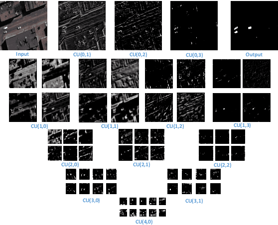 Figure 3 for Nested Network with Two-Stream Pyramid for Salient Object Detection in Optical Remote Sensing Images