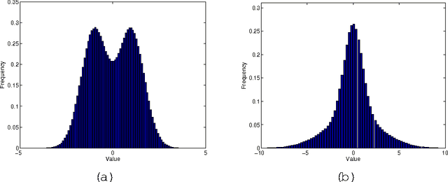 Figure 3 for Inconsistent parameter estimation in Markov random fields: Benefits in the computation-limited setting