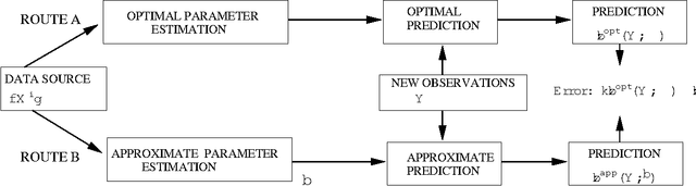 Figure 1 for Inconsistent parameter estimation in Markov random fields: Benefits in the computation-limited setting