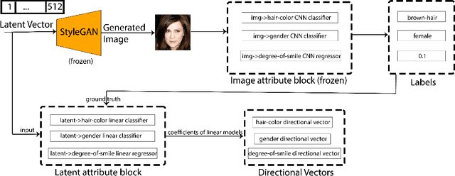 Figure 1 for Directional GAN: A Novel Conditioning Strategy for Generative Networks