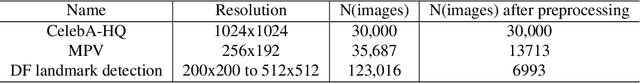 Figure 2 for Directional GAN: A Novel Conditioning Strategy for Generative Networks