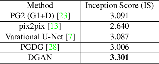 Figure 4 for Directional GAN: A Novel Conditioning Strategy for Generative Networks