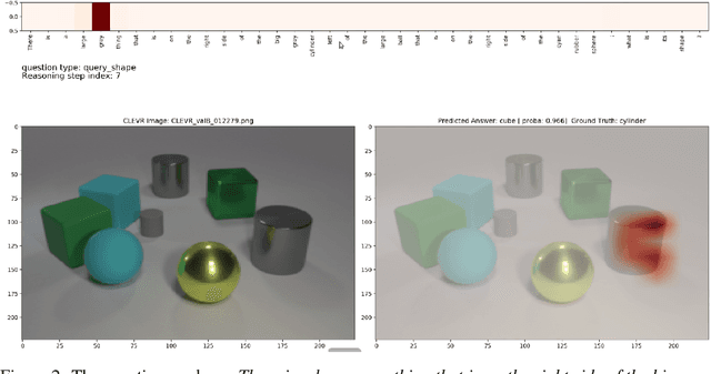 Figure 4 for On transfer learning using a MAC model variant