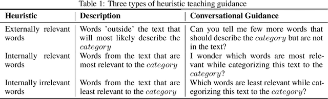 Figure 2 for Towards Teachable Conversational Agents