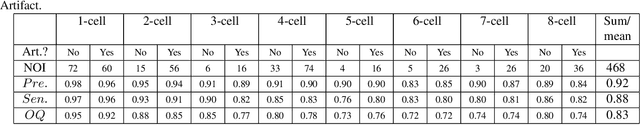 Figure 3 for Preimplantation Blastomere Boundary Identification in HMC Microscopic Images of Early Stage Human Embryos