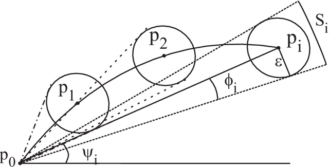 Figure 1 for Preimplantation Blastomere Boundary Identification in HMC Microscopic Images of Early Stage Human Embryos