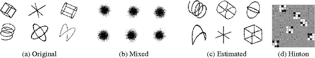 Figure 2 for Estimation of Rényi Entropy and Mutual Information Based on Generalized Nearest-Neighbor Graphs