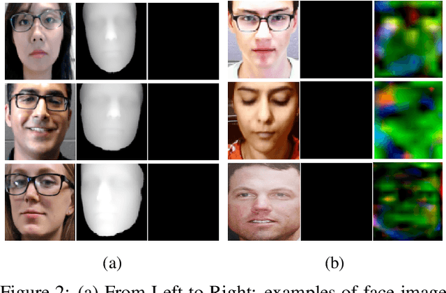 Figure 3 for Uncertainty-Aware Physically-Guided Proxy Tasks for Unseen Domain Face Anti-spoofing