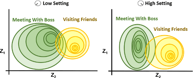 Figure 2 for The Role of Voice Persona in Expressive Communication:An Argument for Relevance in Speech Synthesis Design