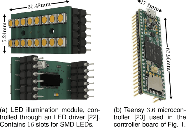 Figure 3 for Multispectral Biometrics System Framework: Application to Presentation Attack Detection