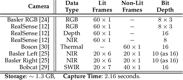 Figure 4 for Multispectral Biometrics System Framework: Application to Presentation Attack Detection