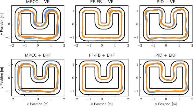 Figure 4 for Chronos and CRS: Design of a miniature car-like robot and a software framework for single and multi-agent robotics and control