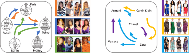 Figure 1 for Modeling Fashion Influence from Photos