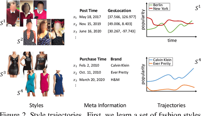 Figure 3 for Modeling Fashion Influence from Photos