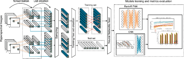 Figure 1 for Automatic inspection of cultural monuments using deep and tensor-based learning on hyperspectral imagery