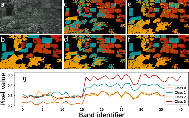 Figure 2 for Automatic inspection of cultural monuments using deep and tensor-based learning on hyperspectral imagery