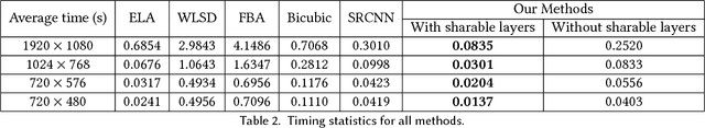 Figure 4 for Real-time Deep Video Deinterlacing