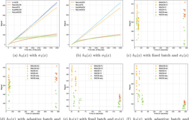 Figure 4 for Provably and Practically Efficient Neural Contextual Bandits