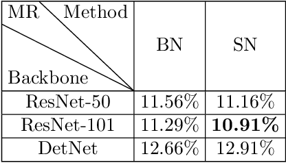 Figure 4 for Adapted Center and Scale Prediction: More Stable and More Accurate