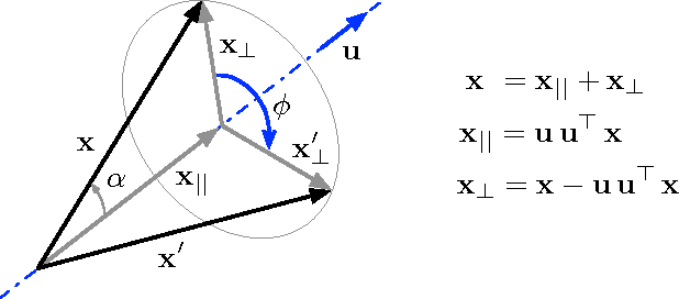 Figure 1 for Quaternion kinematics for the error-state Kalman filter