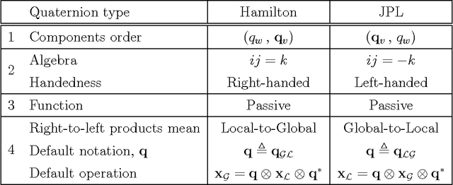 Figure 4 for Quaternion kinematics for the error-state Kalman filter