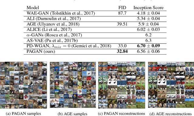 Figure 2 for Pairwise Augmented GANs with Adversarial Reconstruction Loss