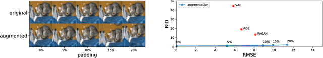Figure 3 for Pairwise Augmented GANs with Adversarial Reconstruction Loss